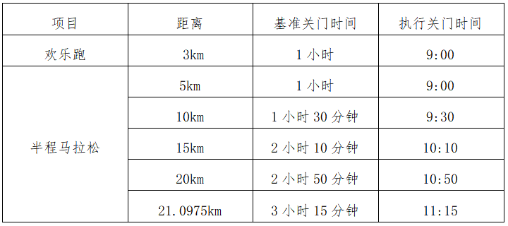 2024永康方巖半程馬拉松(賽事規(guī)程)