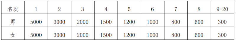 2024永康方巖半程馬拉松(賽事規(guī)程)（4）