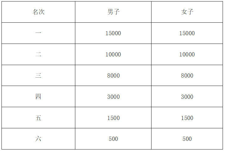 2024桐廬半程馬拉松（競賽規(guī)程+活動介紹）（3）