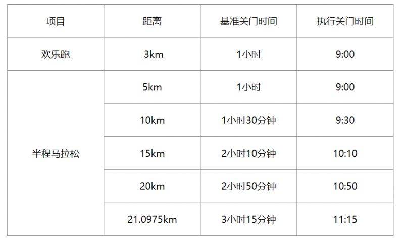 2024永康方巖半程馬拉松比賽辦法
