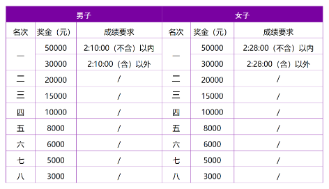 2024南京馬拉松(賽事規(guī)程)（7）