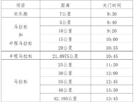 2024西安馬拉松競賽章程（起跑+關門+補給+存取衣）