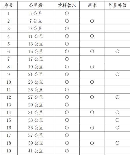 2024西安馬拉松競賽章程（起跑+關門+補給+存取衣）（2）