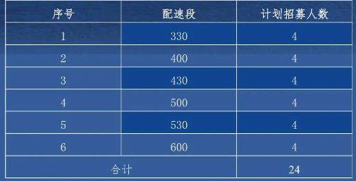 2024首屆南通海門(mén)馬拉松急救跑者招募報(bào)名指南