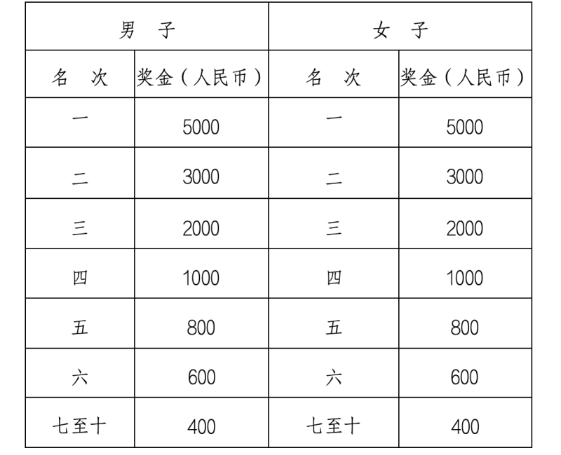 2024桂陽半程馬拉松賽(賽事規(guī)程)（3）