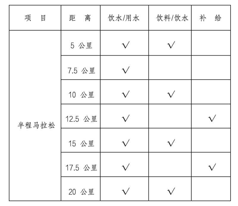 2024桂陽半程馬拉松賽(賽事規(guī)程)（2）