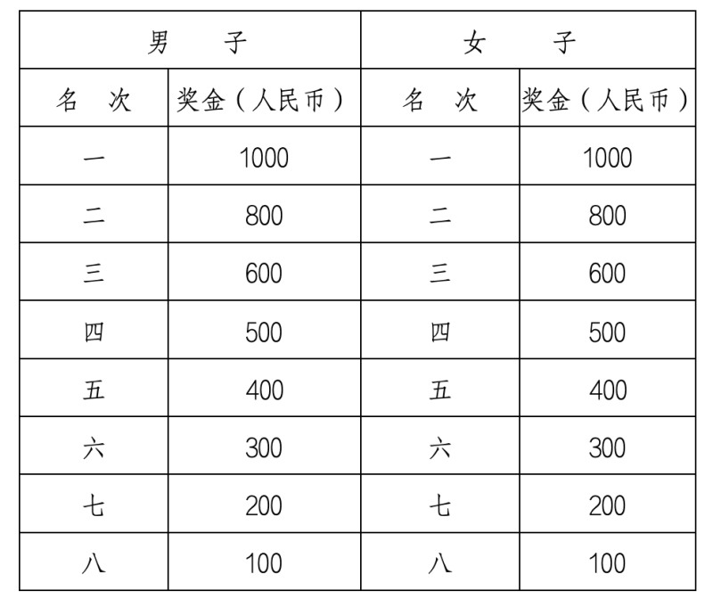 2024桂陽半程馬拉松賽(賽事規(guī)程)（5）