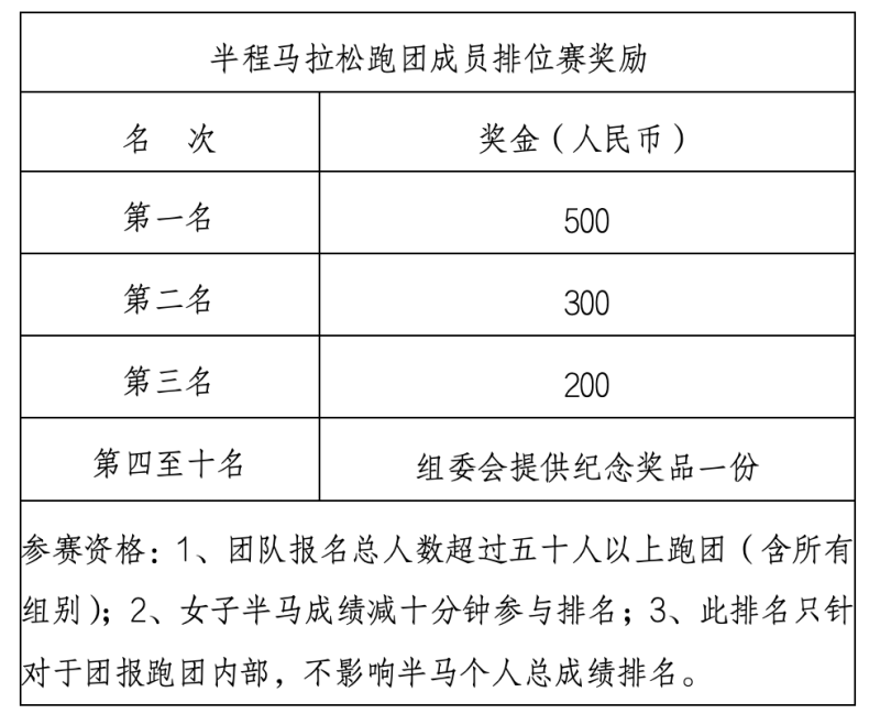 2024桂陽半程馬拉松賽(賽事規(guī)程)（6）