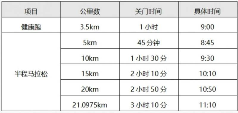 2024常州新北半程馬拉松競賽規(guī)程(最新)