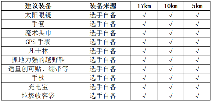 2024年福建閩侯第二屆五虎山百里徒步大會(賽事規(guī)程)（4）