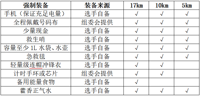 2024年福建閩侯第二屆五虎山百里徒步大會(賽事規(guī)程)（3）