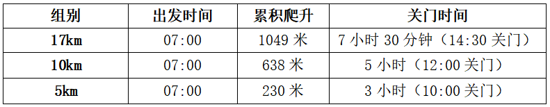 2024年福建閩侯第二屆五虎山百里徒步大會(賽事規(guī)程)（5）