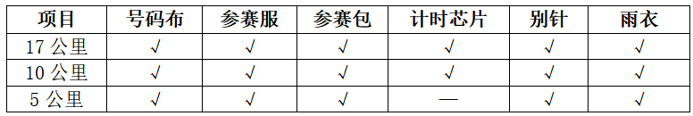 2024年福建閩侯第二屆五虎山百里徒步大會(賽事規(guī)程)（6）