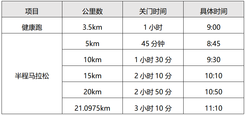 2024常州新北半程馬拉松(賽事規(guī)程)