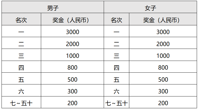 2024常州新北半程馬拉松(賽事規(guī)程)（4）