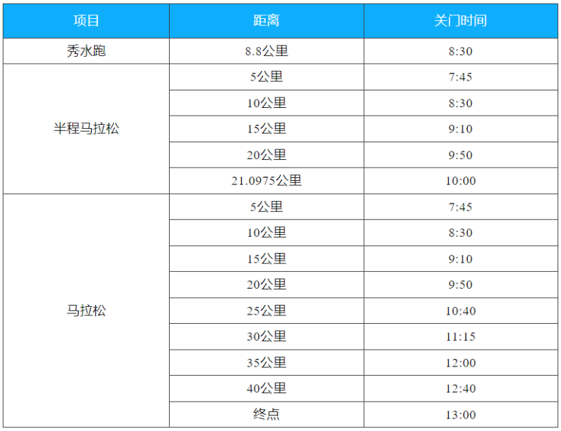 2024千島湖馬拉松(賽事規(guī)程)（2）