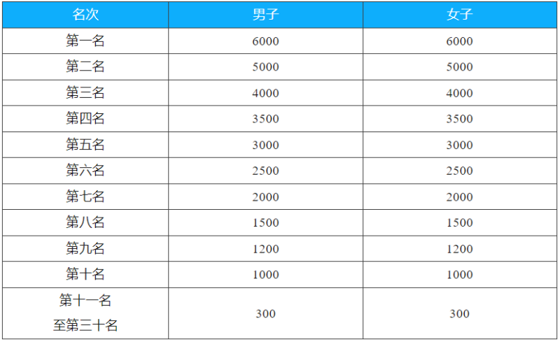 2024千島湖馬拉松(賽事規(guī)程)（4）