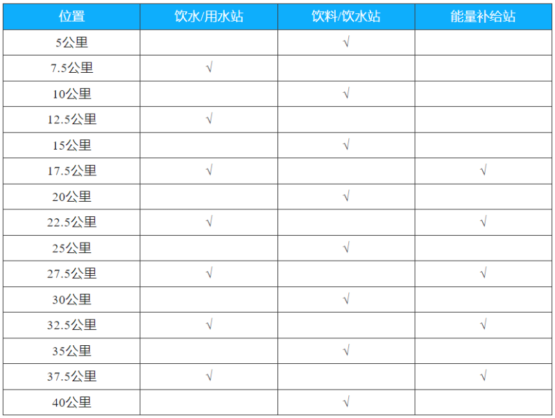 2024千島湖馬拉松(賽事規(guī)程)（3）