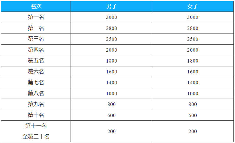 2024千島湖馬拉松(賽事規(guī)程)（5）