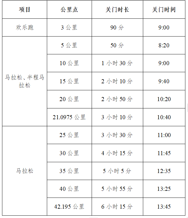 2024濟(jì)南馬拉松競賽辦法