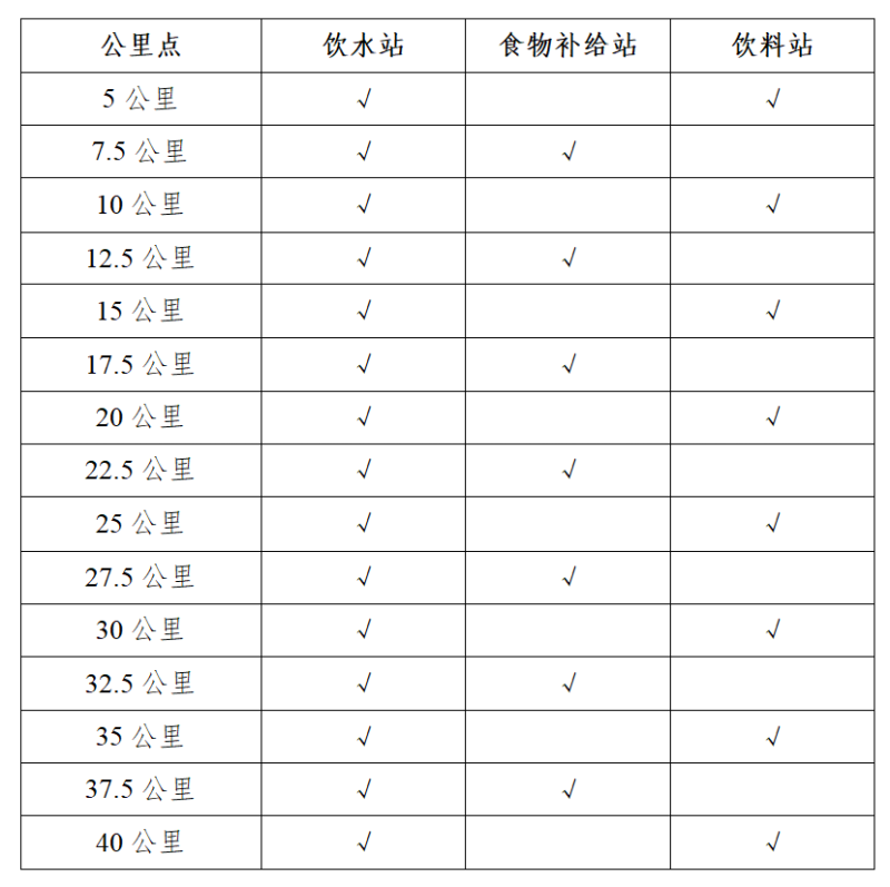 2024濟(jì)南馬拉松競賽辦法（2）