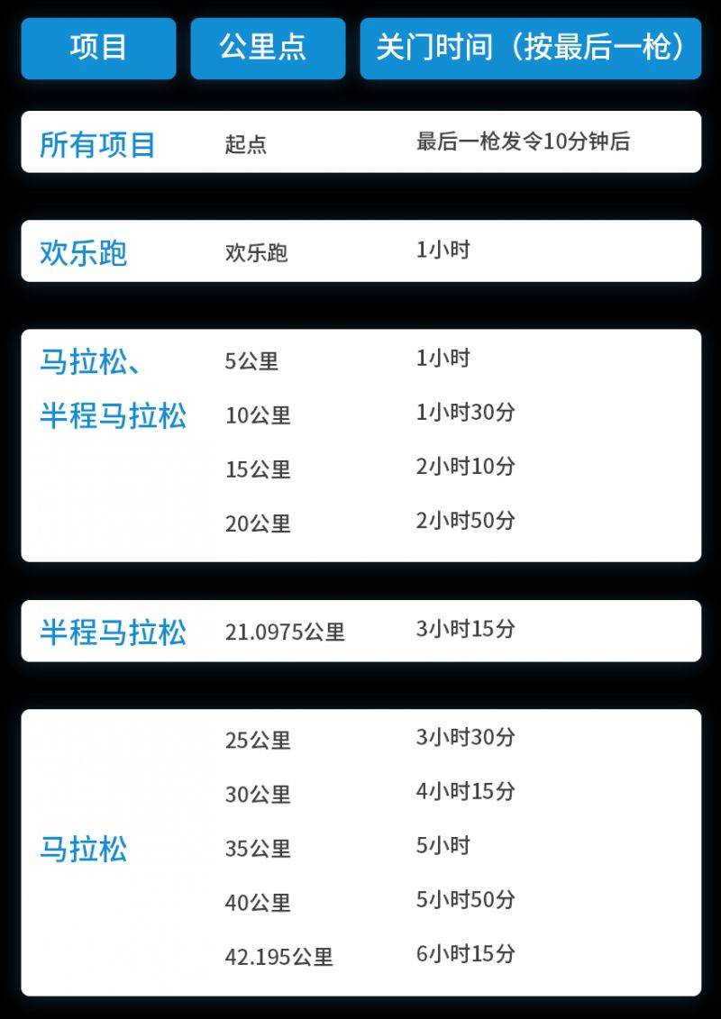 2024杭州馬拉松競賽規(guī)程（2）