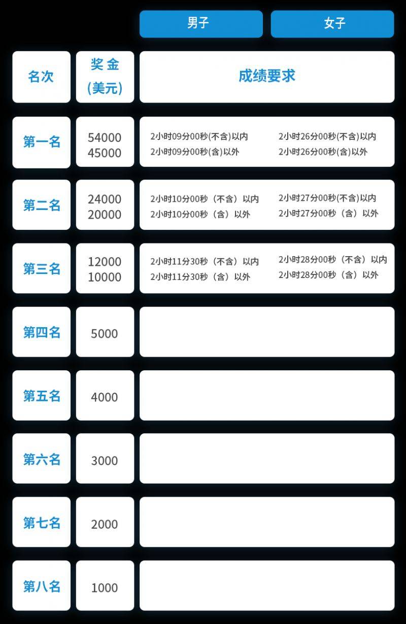 2024杭州馬拉松競賽規(guī)程（3）