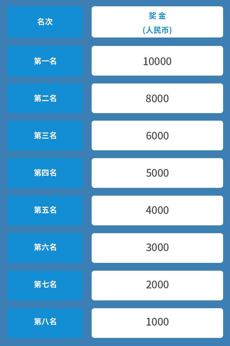 2024杭州馬拉松競賽規(guī)程（4）