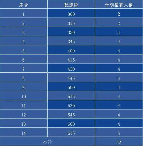 2024首屆南通海門馬拉松官方配速員招募報名入口（2）