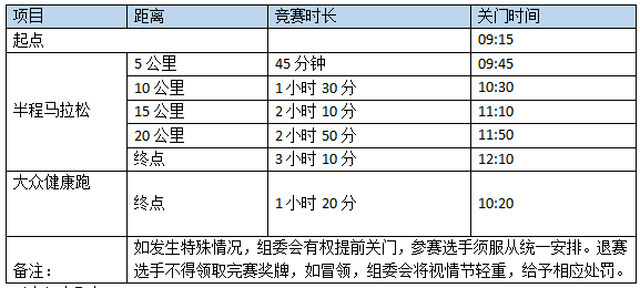 2024重慶半程馬拉松(賽事規(guī)程)