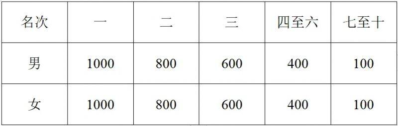 2024湯陰半程馬拉松賽參與指南（入口+時間+章程）（4）