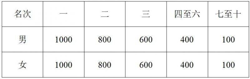 2024湯陰半程馬拉松賽參與指南（入口+時間+章程）（3）