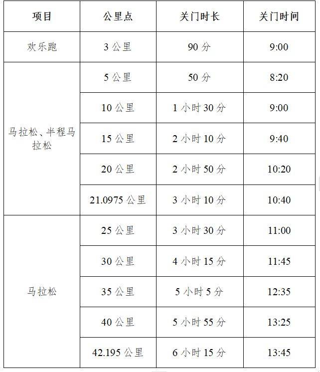2024濟(jì)南馬拉松歡樂跑路線