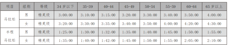 2024寶雞馬拉松直通名額