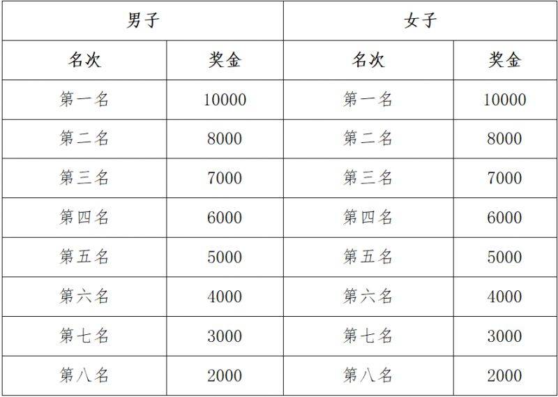 2024寶雞馬拉松比賽有什么獎勵？