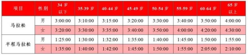 2024廣州馬拉松報名指南(時間+入口+費用+條件)