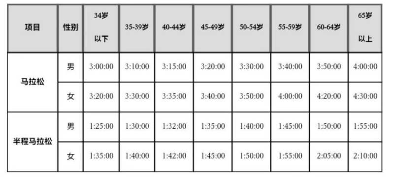 2024廣州馬拉松報名截止時間