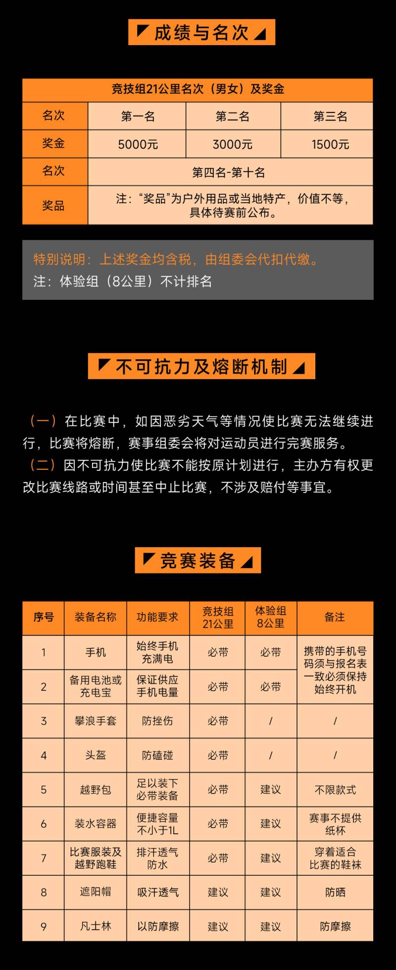 2024覆卮三浪穿越賽(賽事規(guī)程)（11）