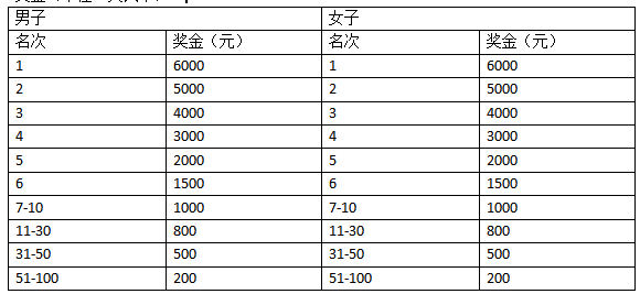2024三門(mén)峽馬拉松(賽事規(guī)程)（3）