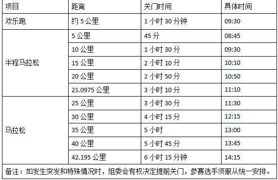 2024三門(mén)峽馬拉松(賽事規(guī)程)