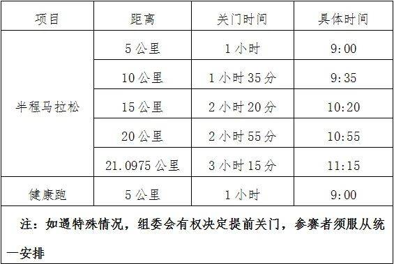 石家莊鹿泉區(qū)馬拉松賽關(guān)門時(shí)間及地點(diǎn)2024