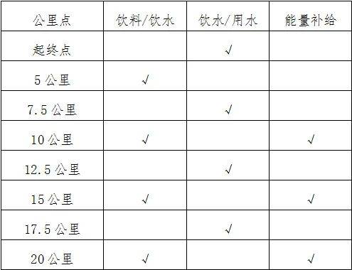 2024石家莊鹿泉區(qū)馬拉松賽水及能量補(bǔ)給站位置
