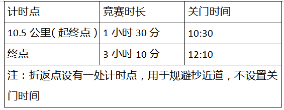2024年重慶鐵山坪森林半程馬拉松(賽事規(guī)程)（2）