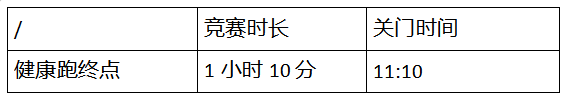 2024年重慶鐵山坪森林半程馬拉松(賽事規(guī)程)（7）