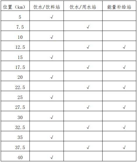 2024三門峽馬拉松競(jìng)賽章程（2）