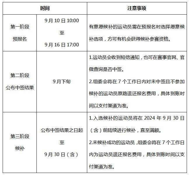 2024濟(jì)南馬拉松抽簽什么時候
