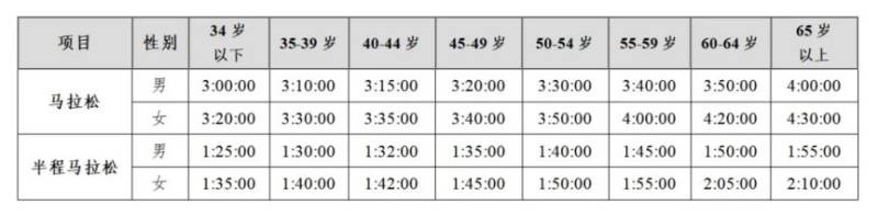 2024廣州馬拉松賽報名須知