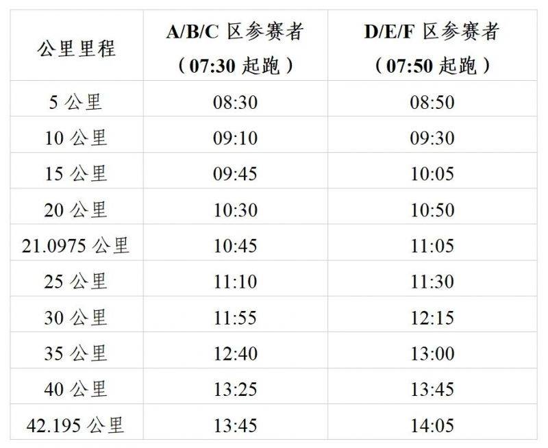 2024廣州馬拉松賽競(jìng)賽規(guī)程