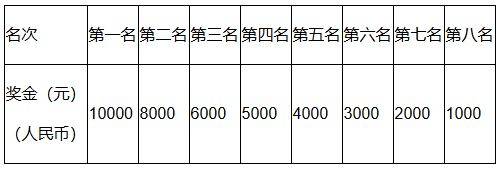 2024杭州馬拉松破紀(jì)錄獎是多少錢（2）