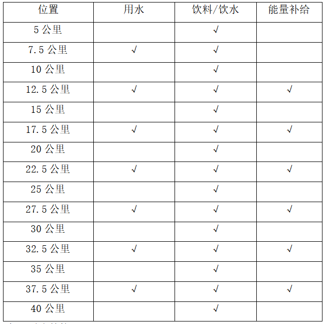 2024重慶忠縣馬拉松-預(yù)報名(賽事規(guī)程)（3）